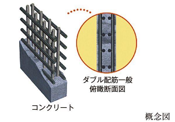 ダブル配筋