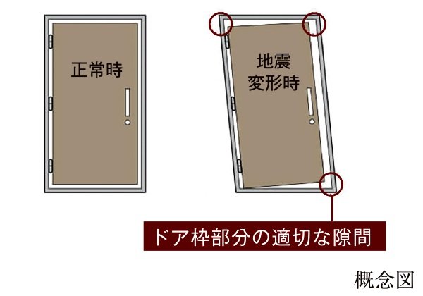 対震枠玄関ドア