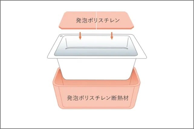 保温浴槽