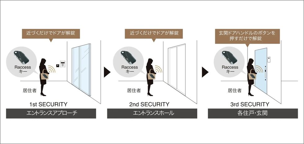 SECURITY