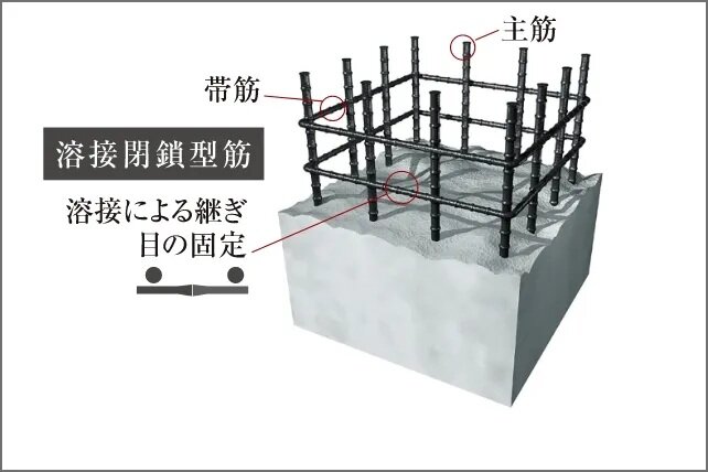 コンクリート柱の耐震補強対策