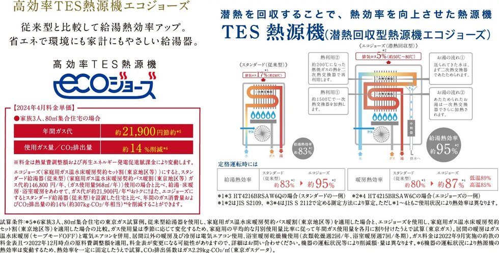 高効率TES熱源機エコジョーズ