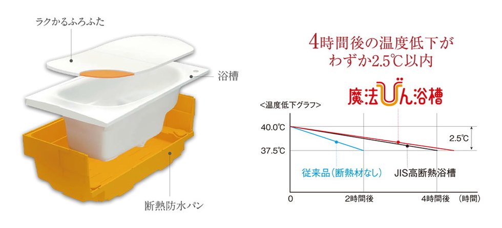 魔法びん浴槽
