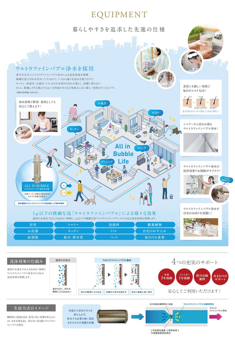 ウルトラファインバブル浄水を採用