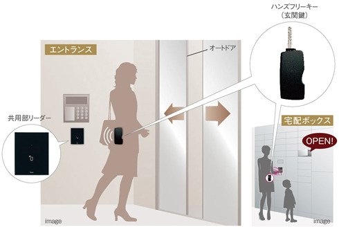 ハンズフリーセキュリティシステム