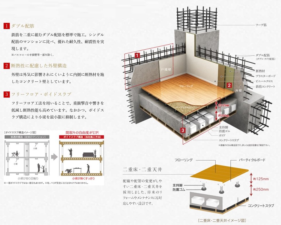 基本構造