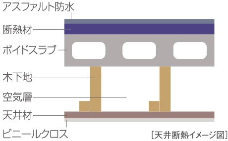 屋上構造(外断熱)