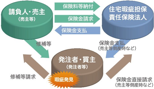 あんしん住宅瑕疵保険