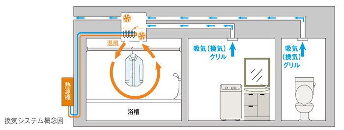 お部屋の空気をきれいに保つ24時間換気システム