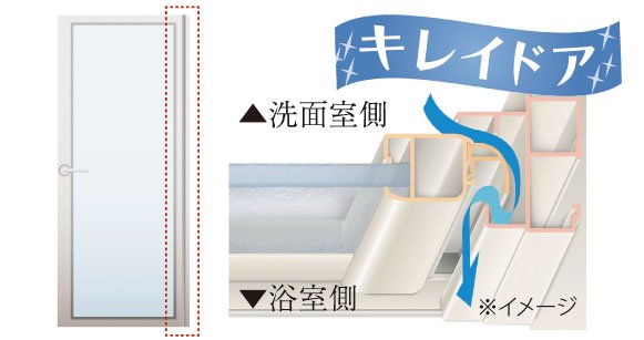 キレイドア