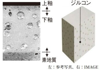 ハイパーキラミック