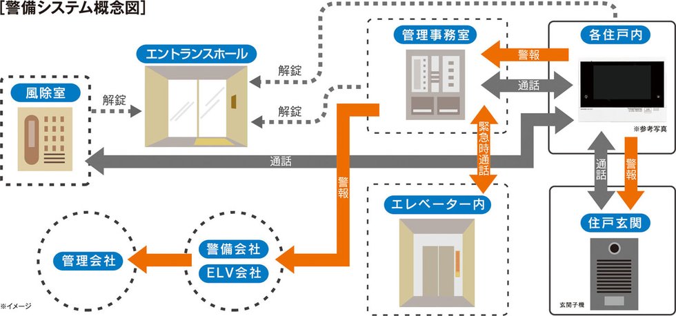 24時間セキュリティシステム
