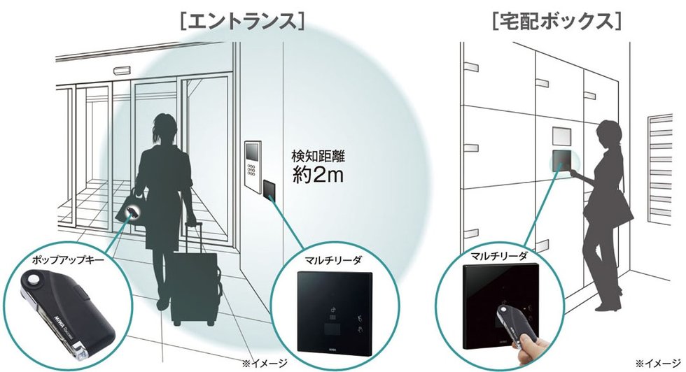Raccessハンズフリーシステム［全タイプ採用］