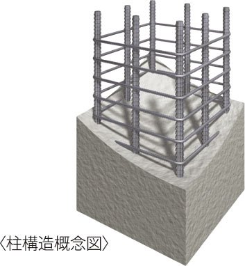 柱
