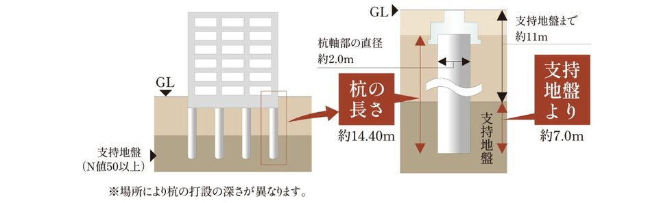 杭基礎構造