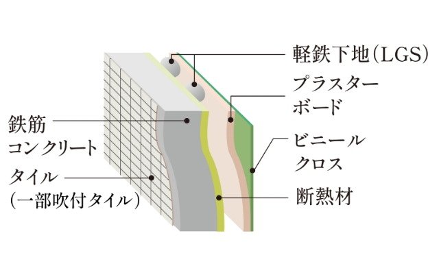 外壁