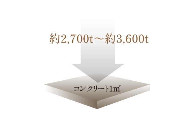 強度を高めたコンクリート