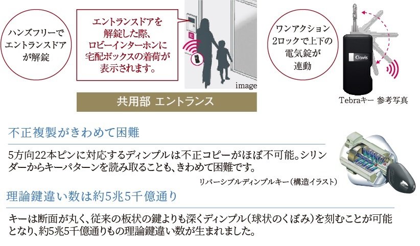 ハンズフリーおよび非接触の両方で解錠等が可能な共用部専用システム。Tebraキー