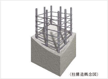 柱構造