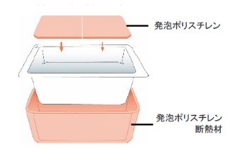 保温浴槽
