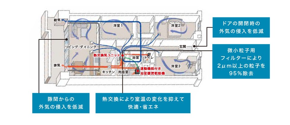身体にも環境にもやさしい「AIR TES」
