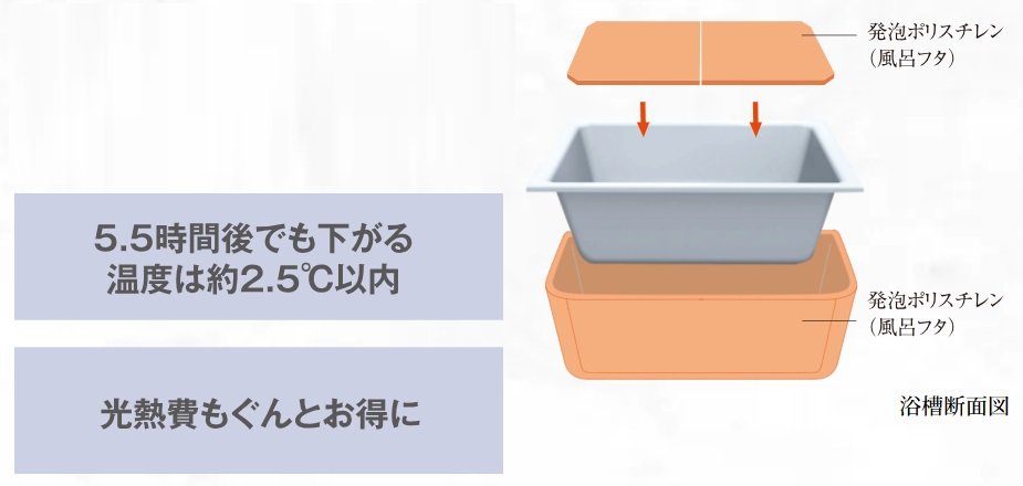 浴槽のお湯が冷めにくい「保温浴槽」