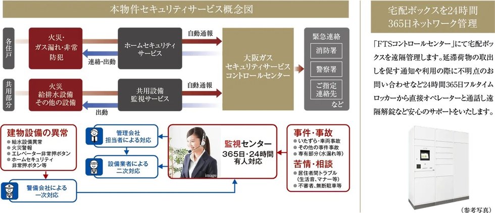 24時間365日、安心・安全な暮らしをサポートするセキュリティシステム。