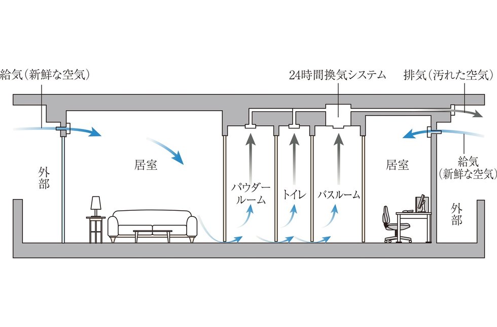24時間換気機能付浴室暖房乾燥機