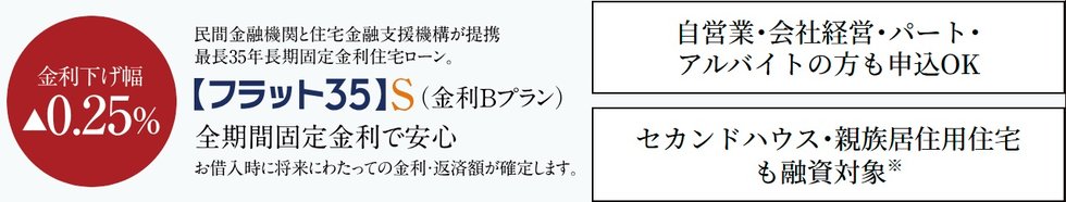 耐久性・可変性の基準を満たした「フラット35」S（金利Bプラン）適合物件