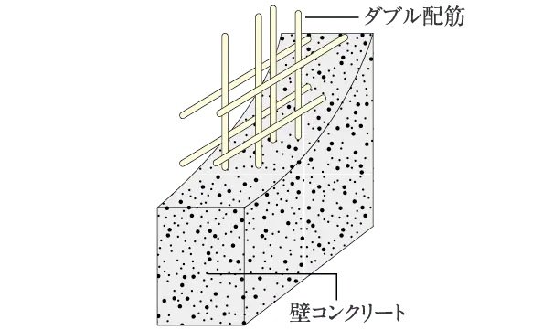 ダブル配筋