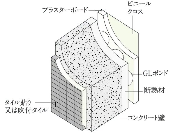 外壁構造