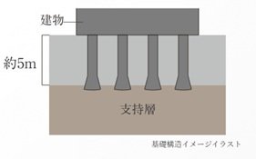 杭基礎