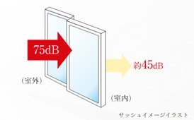 サッシュ