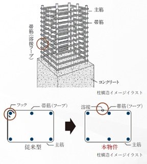 柱構造