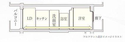 フラットフロア