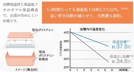 保温浴槽