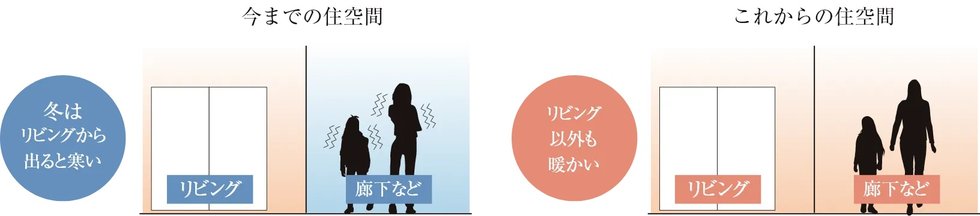 住んでみて実感！ゼッチ・マンションの快適性