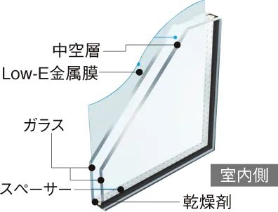 Low-E複層ガラスの採用