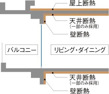 断熱性能の大幅な強化