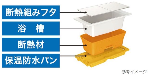 高断熱浴槽