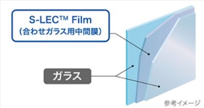 防犯合わせガラス