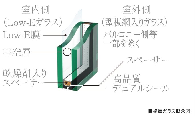 複層ガラス