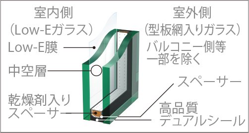 複層ガラス