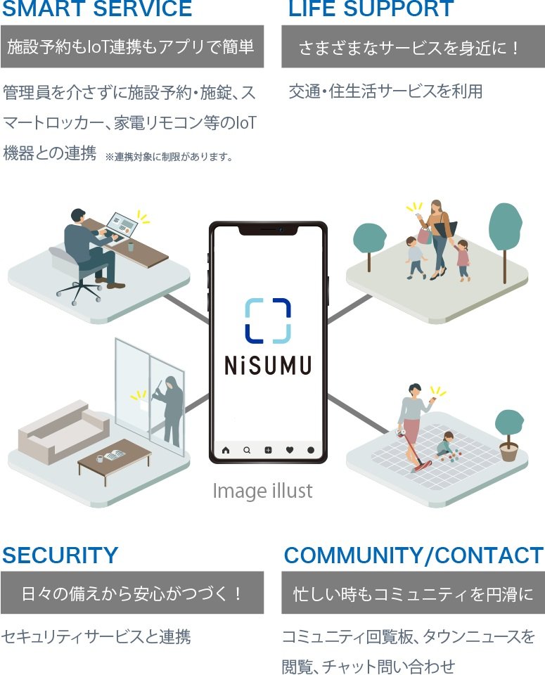 NiSUMU（ニスム）