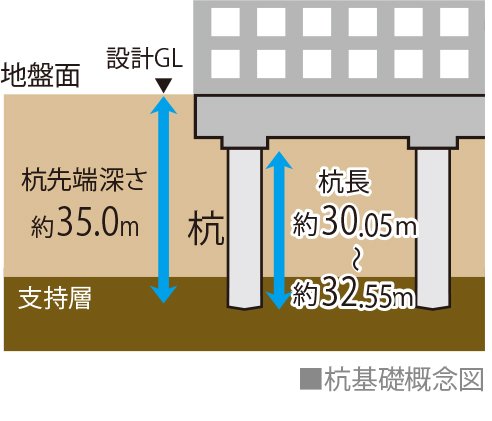 杭基礎