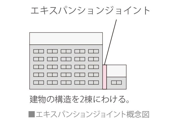 エキスパンションジョイント
