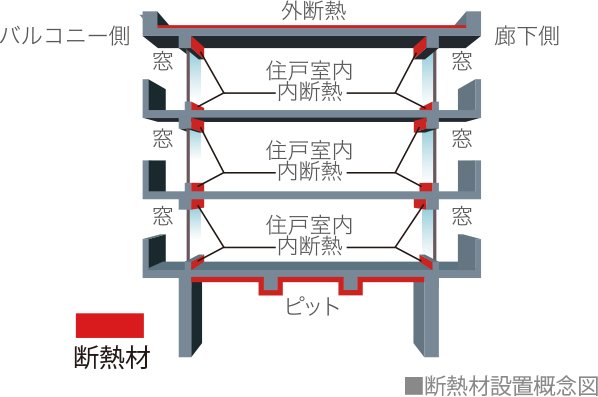屋上・最下階の断熱