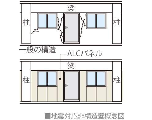 地震対応非構造壁