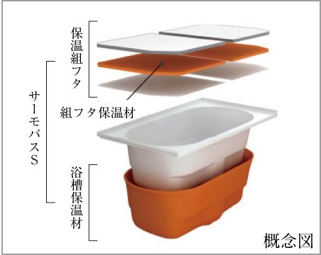 サーモバスS
