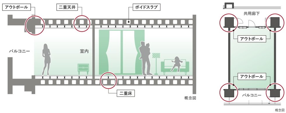 毎日を安全に快適に暮らすための住まいづくり